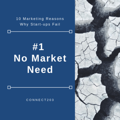 Connect203 Outsourced Integrated Strategic Marketing Market Need